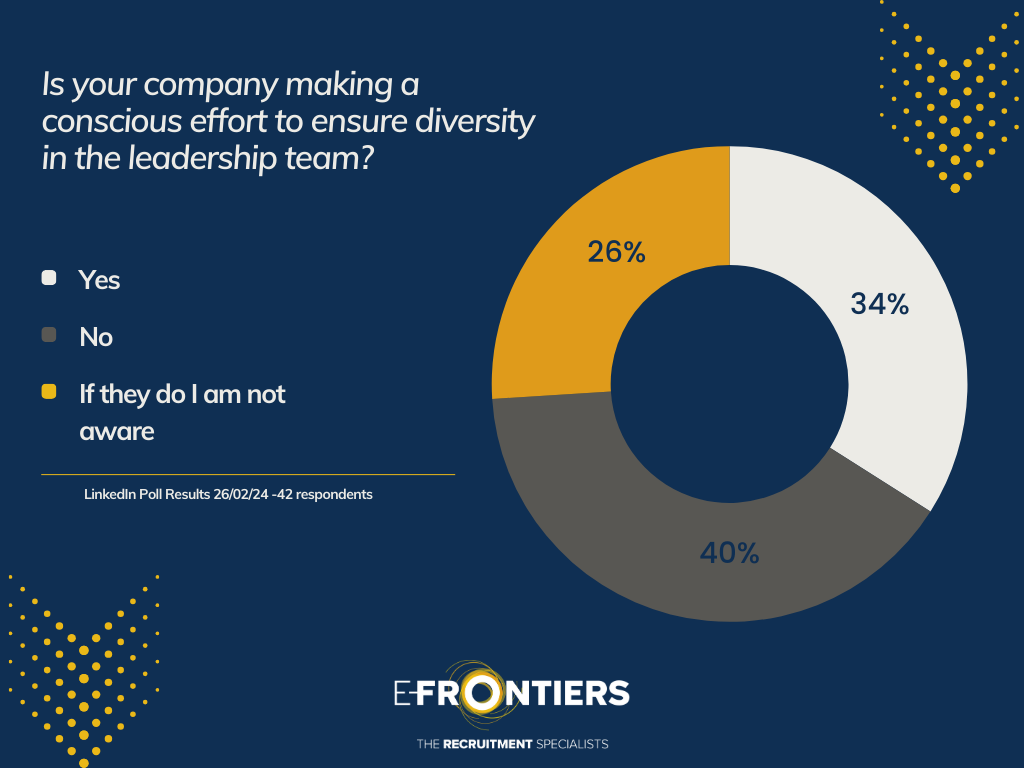 | E-Frontiers Diversity poll
