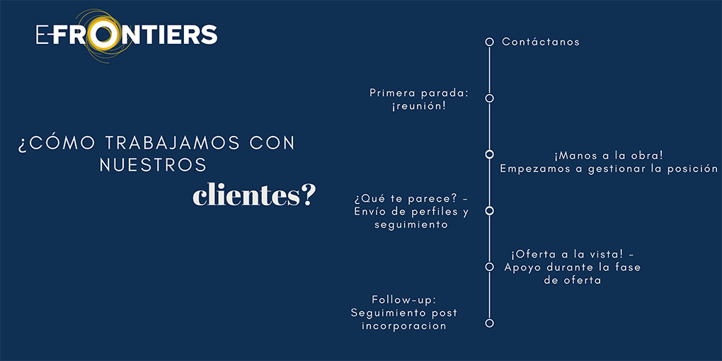 Proceso-con-e-Frontiers-Spanish