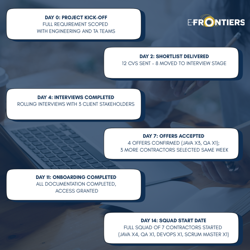 case study blog milestons