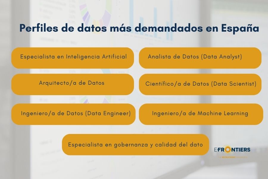 AI Engineer, Machine Learning Engineer, Data Scientist, Data Analyst, Data Engineer