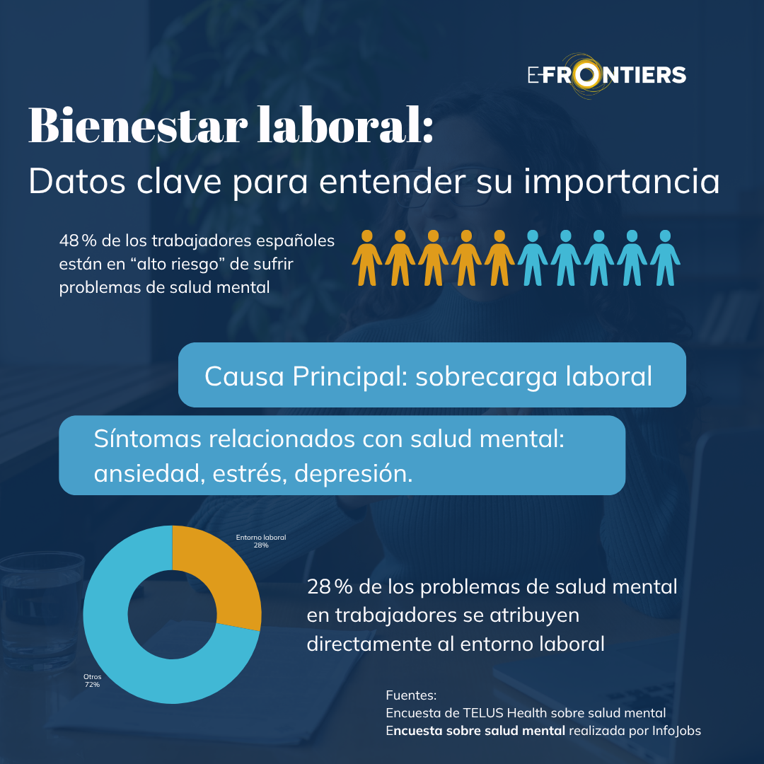Datos bienestar laboral