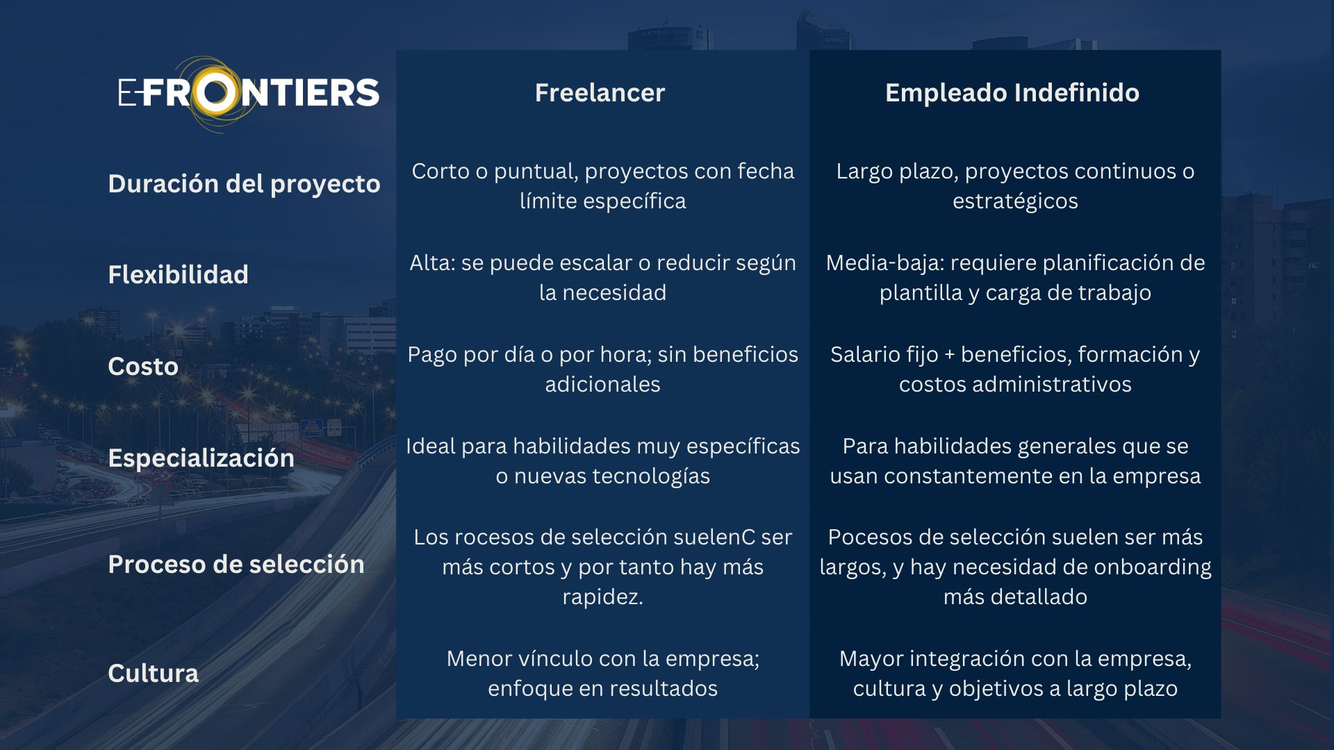 Criterio Contratar freelancers IT